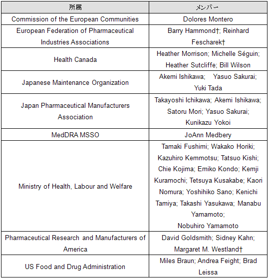 Former members ICH PTC Working Group